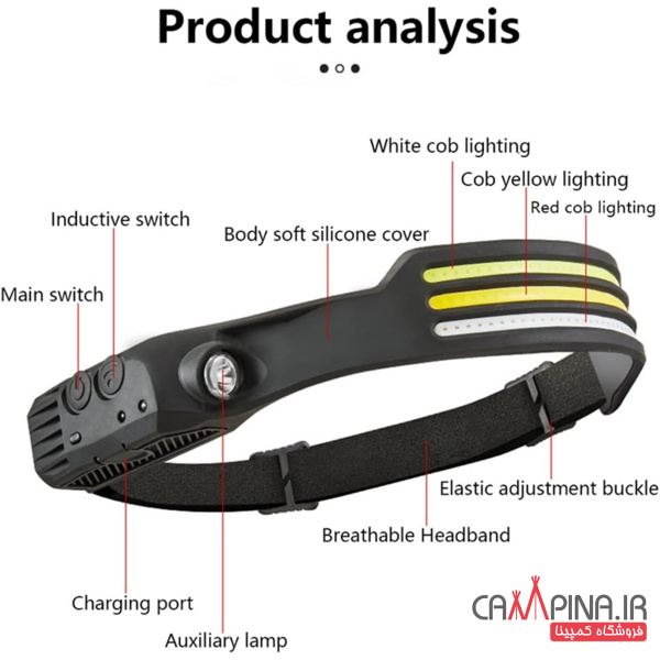 cob-three-light-source-running-light-outdoor-waterproof-camping-work-light-strong-light-induction-headlight-6