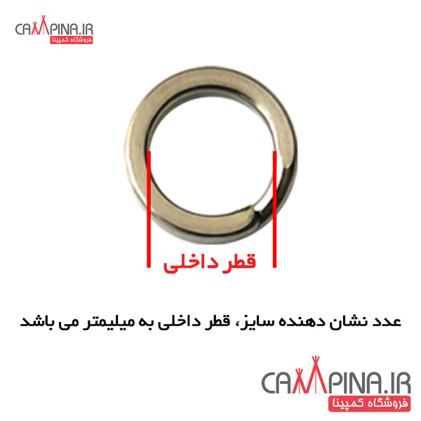 fishing-ring-size